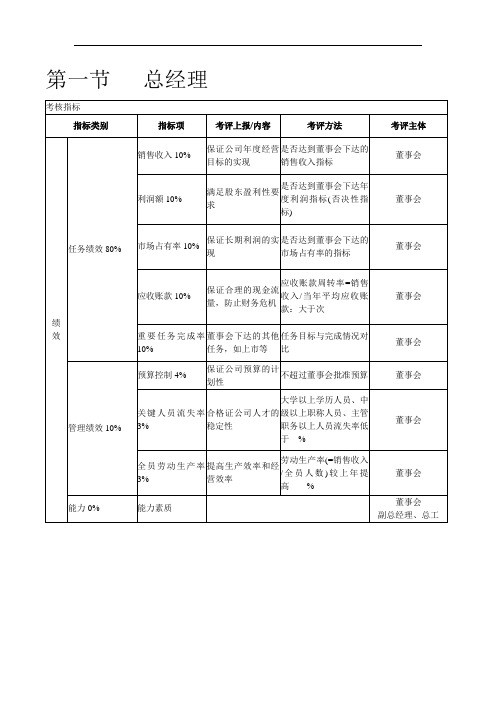 KPI模板：各部门负责人KPI考核体系页