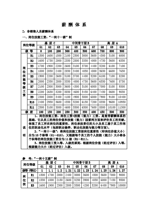 【薪酬体系】宽带薪酬的“一岗十五薪”制