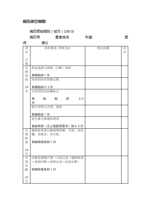 病历质控细则