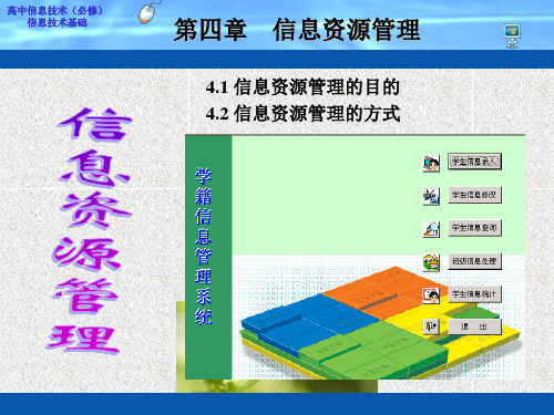 信息资源管理PPT课件