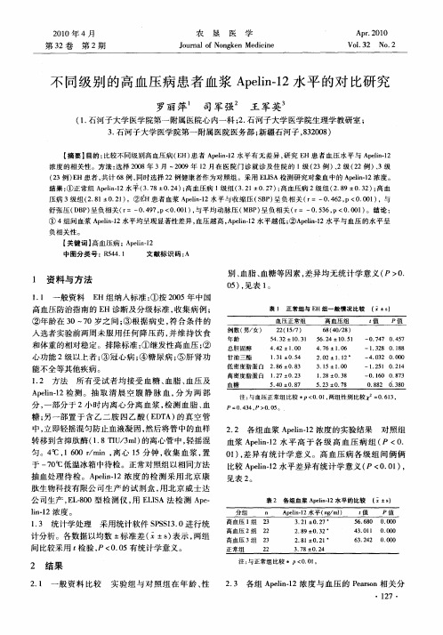 不同级别的高血压病患者血浆Apelin-12水平的对比研究