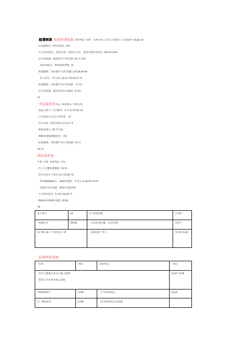 FF14怪物掉落资料