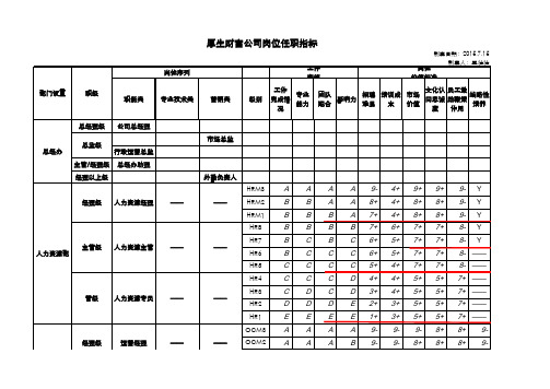 《公司薪酬级别表》