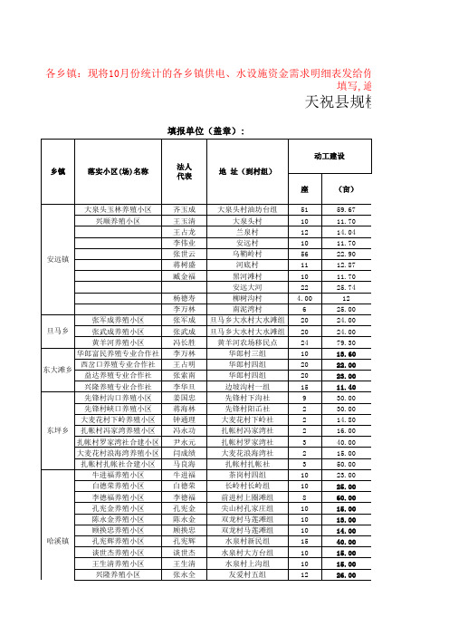 养殖场(小区)设施水、电统计表