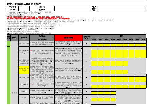 防渗漏专项检查(1)