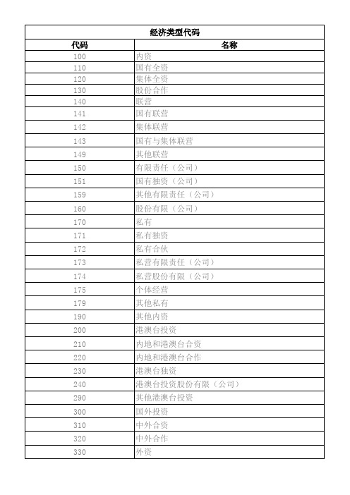 行业类型及代码表