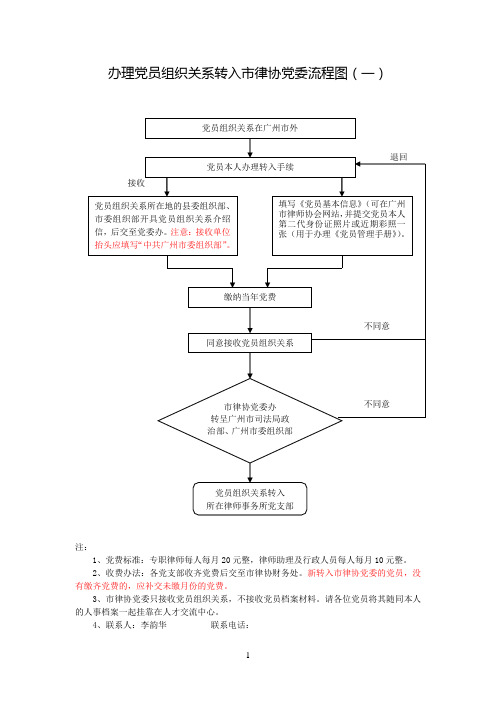 办理党员组织关系转入市律协党委流程图(一)