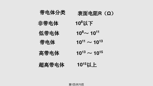 纺织品抗静电整理PPT课件