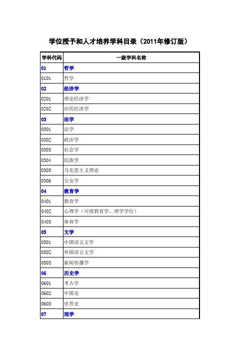 学位授予和人才培养学科目录(2011年修订版)