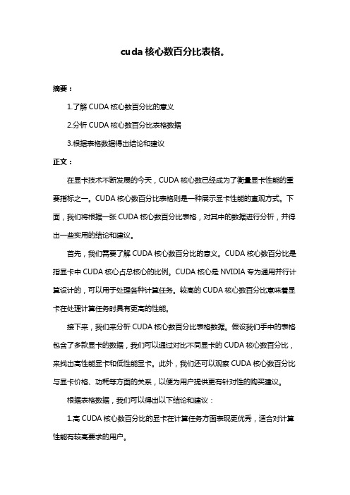 cuda核心数百分比表格。