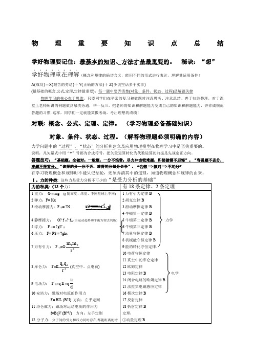 高中物理知识点总结重点超详细