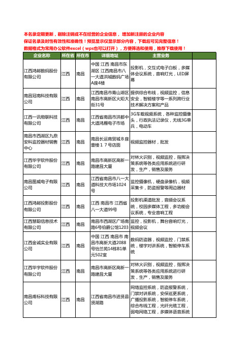 新版江西省南昌视频监控工商企业公司商家名录名单联系方式大全23家