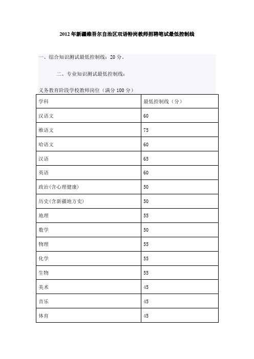 2012年新疆维吾尔自治区双语特岗教师招聘笔试最低控制线