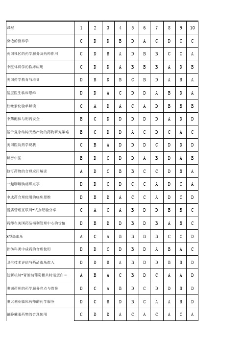 2019药师继续教育部分试题答案(5)