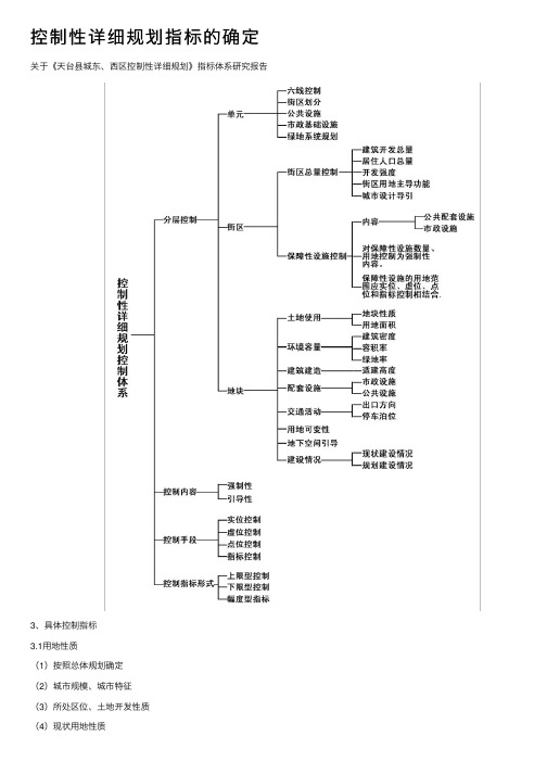 控制性详细规划指标的确定