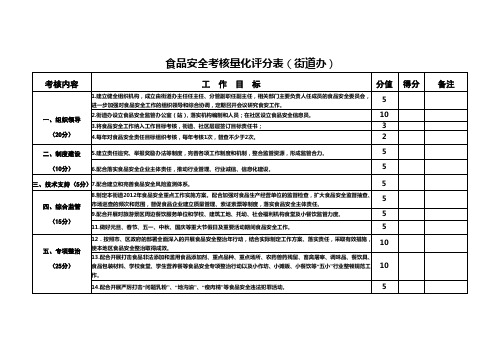 食品安全考核量化评分表(街道办)