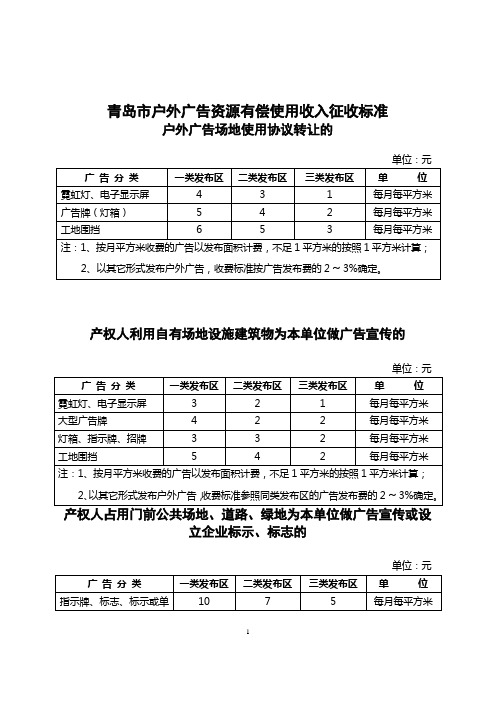 青岛市户外广告资源有偿使用收入征收标准