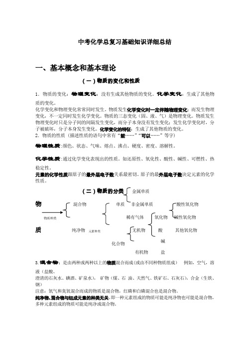 中考化学总复习基础知识大全