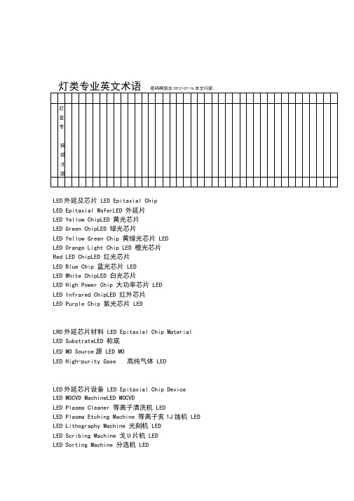 LED英文术语汇总