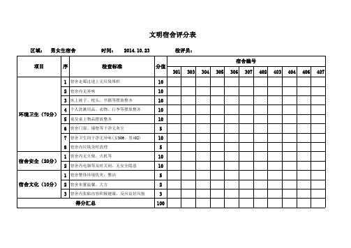 文明宿舍评分表