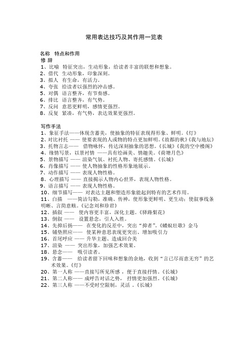 白素云：常用表达技巧及其作用一览表方法指导十种预习指导方法阅读过程的操作方法六种