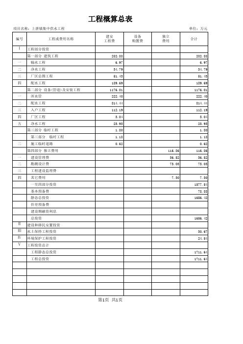 上唐镇集中供水工程实施方案预算(改)