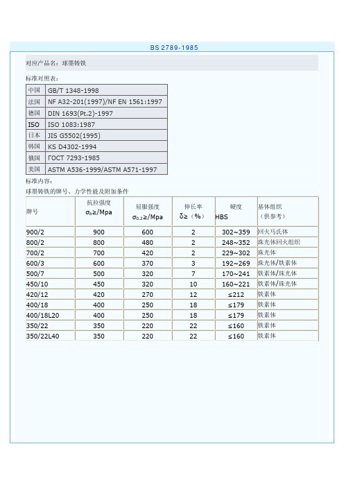 BS 2789-1985 球墨铸铁标准