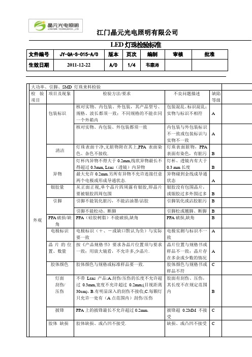 LED灯珠IQC检验标准JY-QA-S-015-A0