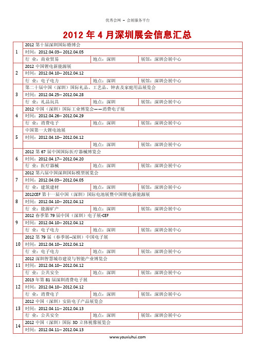 2012年4月深圳展会信息汇总