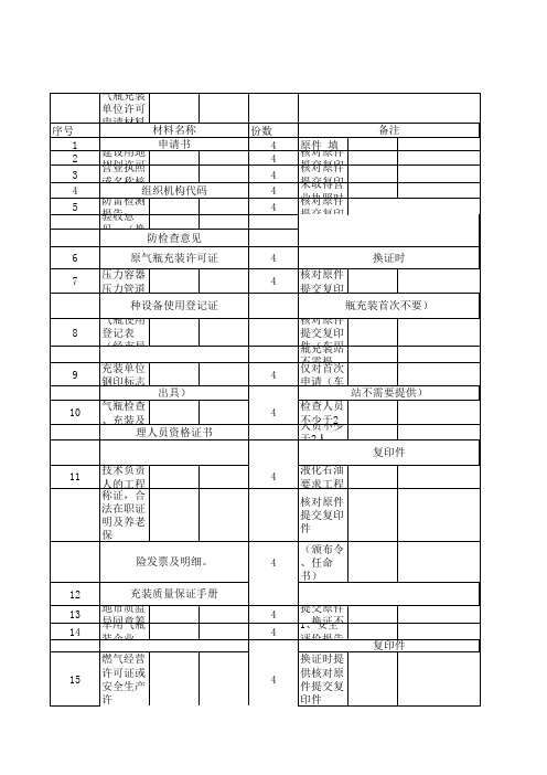 气瓶重装许可证