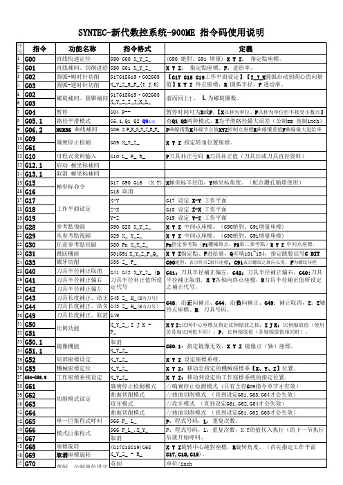 SYNTEC 新代系统指令功能