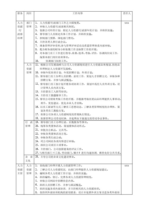 人力资源行政部职责