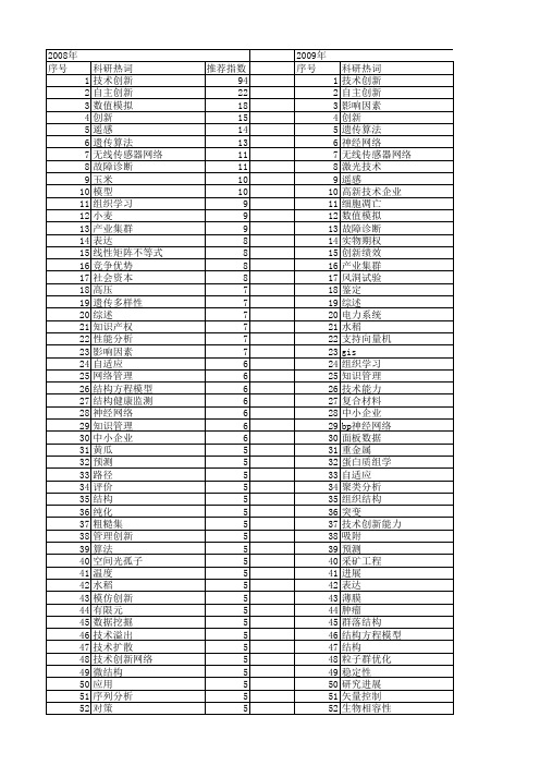 【国家自然科学基金】_技术创新_基金支持热词逐年推荐_【万方软件创新助手】_20140729