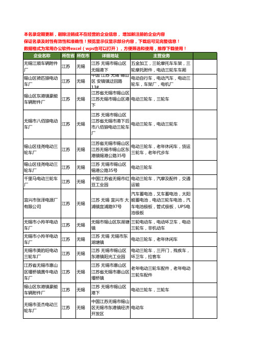 新版江苏省无锡电动三轮车厂工商企业公司商家名录名单联系方式大全20家