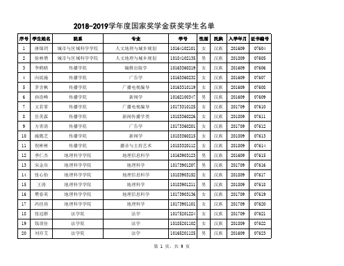 -059-华东师范大学 2018—2019学年度本专科生国家奖学金获奖者名单