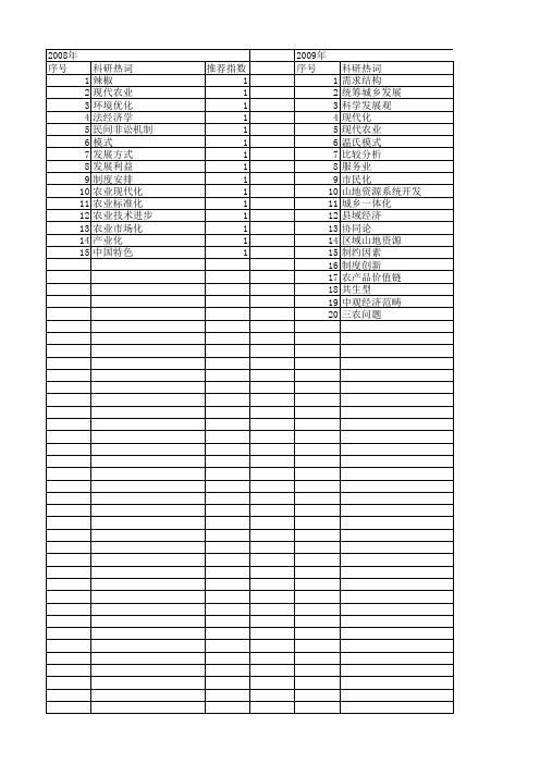 【国家社会科学基金】_现代农业经济学_基金支持热词逐年推荐_【万方软件创新助手】_20140805