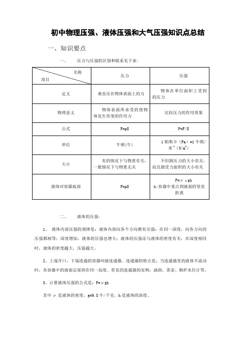 初中物理压强、液体压强和大气压知识点知识讲解