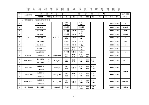 中美常用钢材牌号对照表