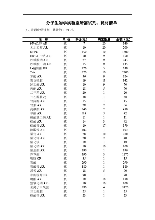 分子生物学实验室实验器材清单