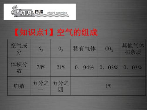 【初中化学】我们周围的空气PPT课件16(9份) 人教版1