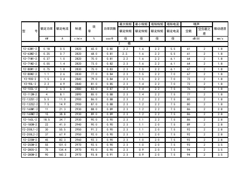 Y2系列电机参数表_最新