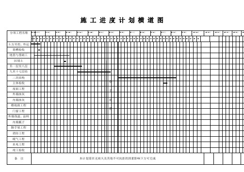 住宅楼建筑工程施工进度计划横道图