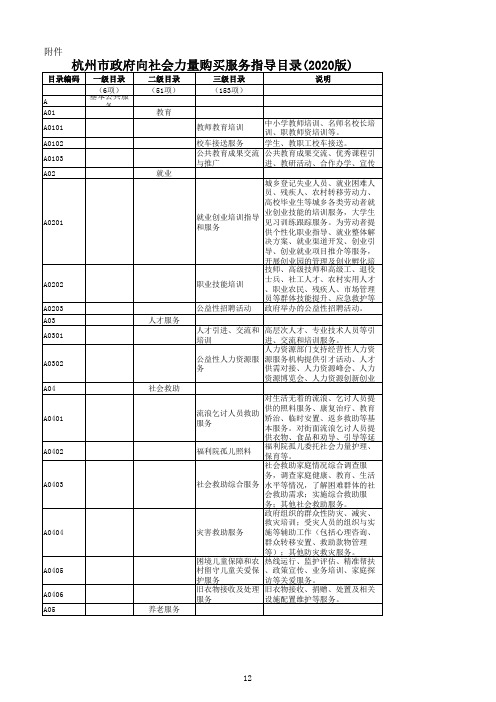 杭州市政府向社会力量购买服务指导目录(2020版)