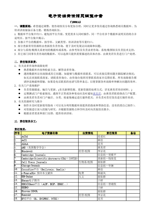 电子资源名称-清华大学图书馆