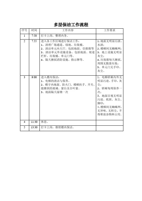 物业保洁工作流程