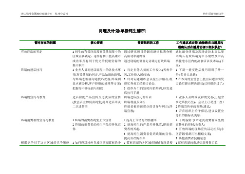 联纵智达-钱江啤酒T-002钱啤杭州问题及计划