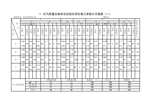 化学技术监督综合分析月报