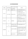 企业所得税税前扣除明细表