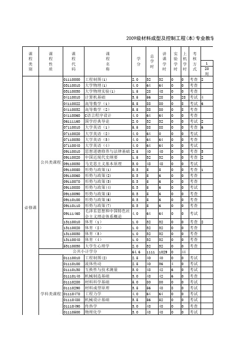 2009级材料成型及控制工程(本)专业教学进程表