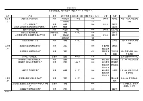 全国垃圾发电厂分布统计(2012年底)